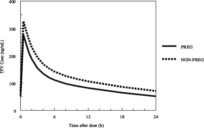 FIG 11