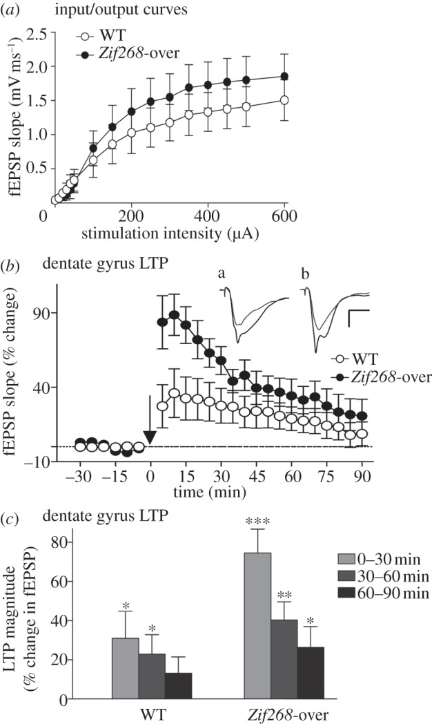 Figure 3.