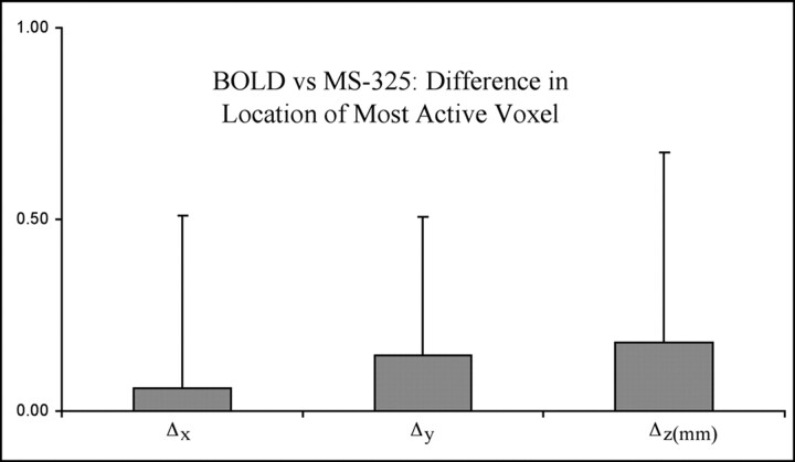 Fig 2.