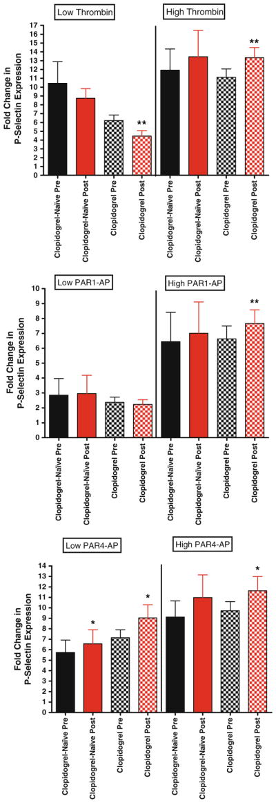 Fig 4