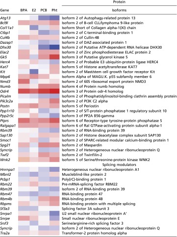 graphic file with name pnas.1600645113t01.jpg