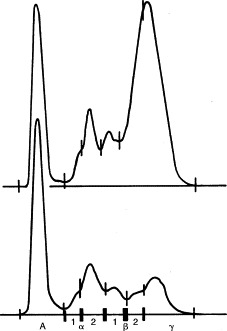 FIGURE 12-3