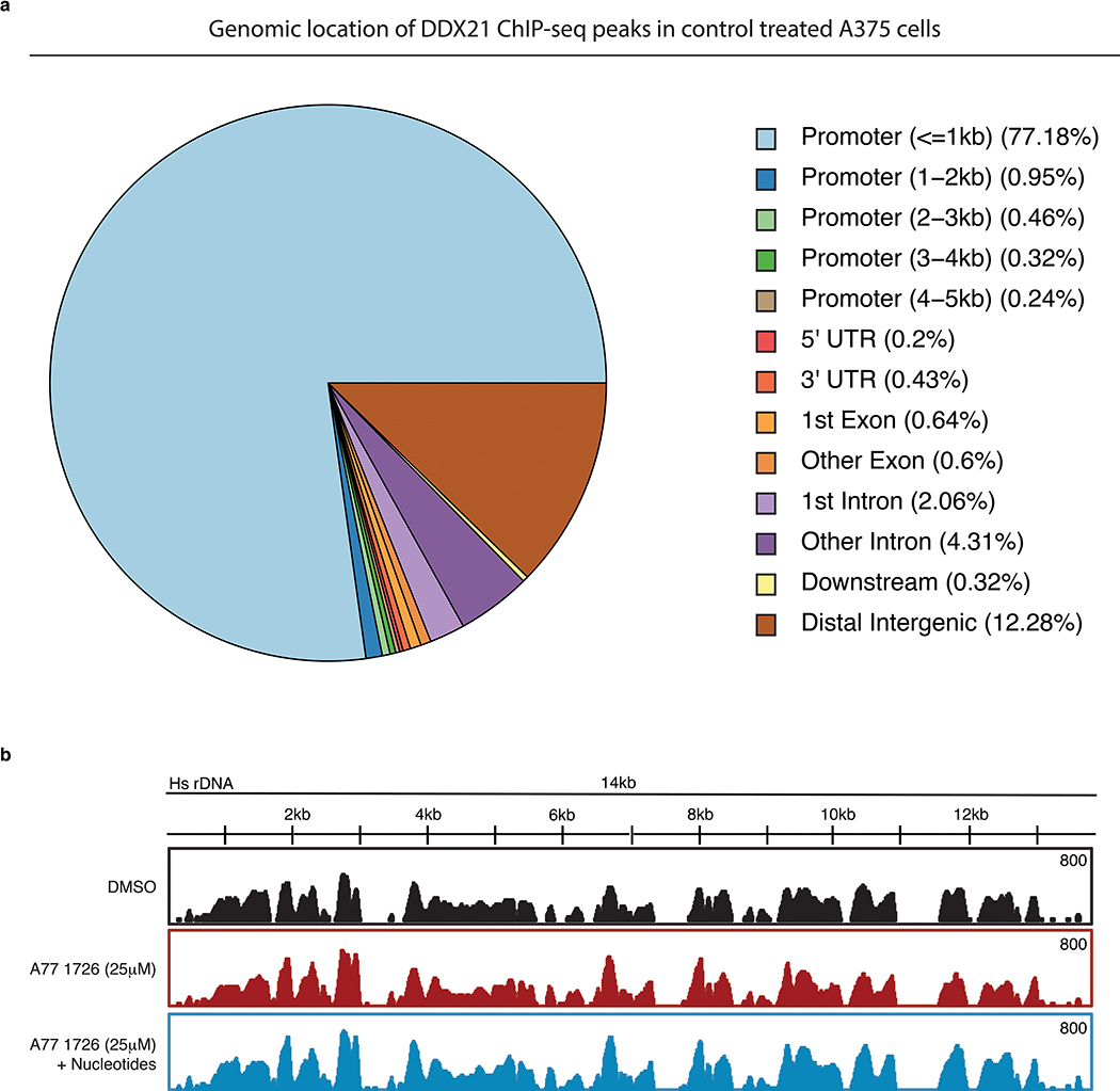 Extended Data Fig. 7