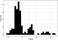 Figure 14.