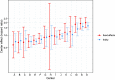 Figure 11.