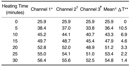 graphic file with name kjr-3-98-i001.jpg