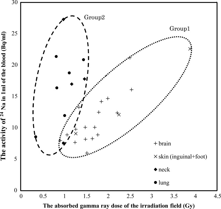 Figure 2: