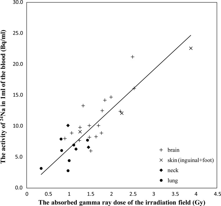 Figure 4: