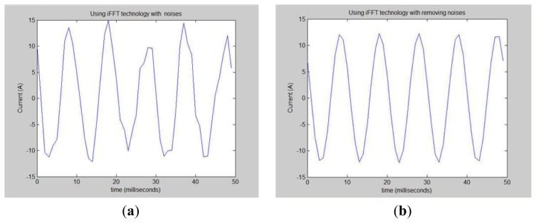 Figure 48.