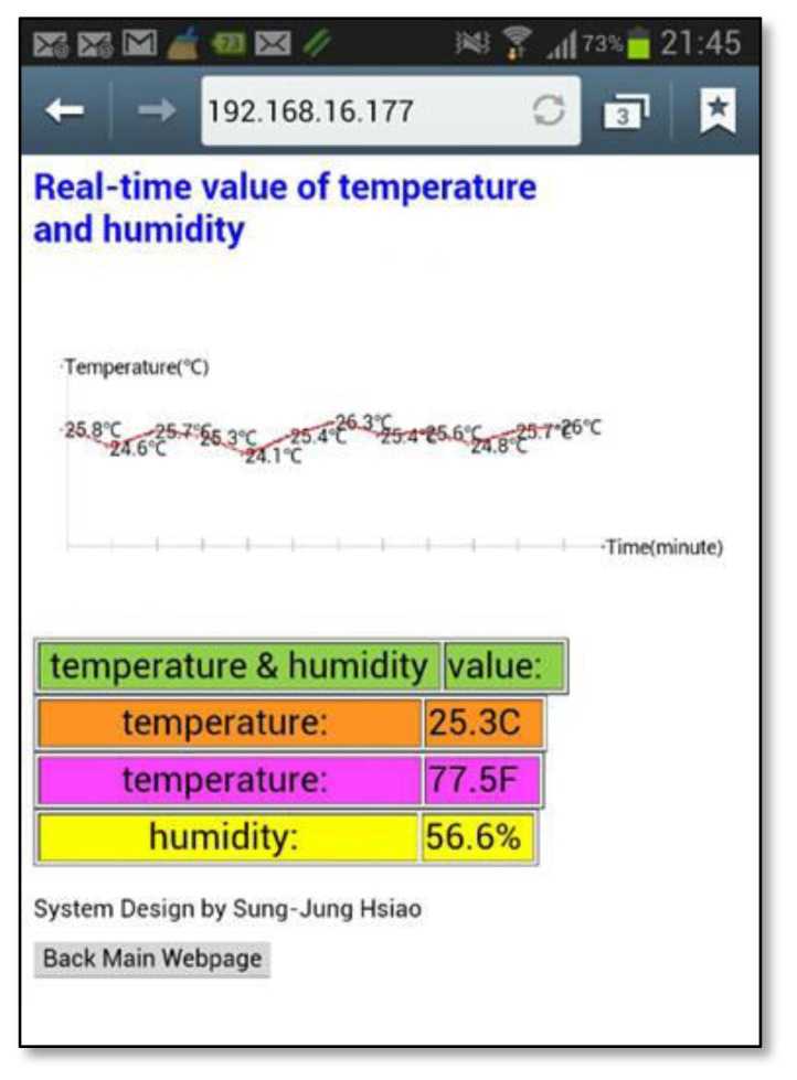 Figure 13.