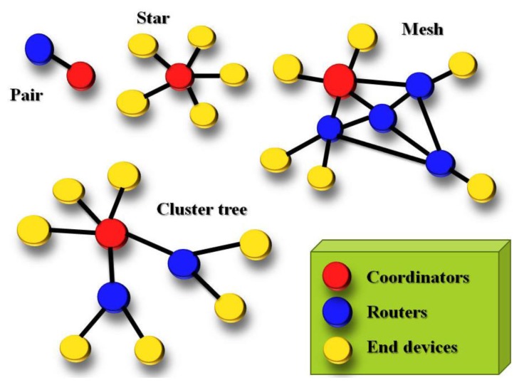 Figure 5.