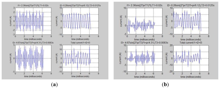 Figure 46.