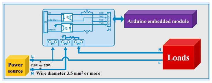 Figure 28.