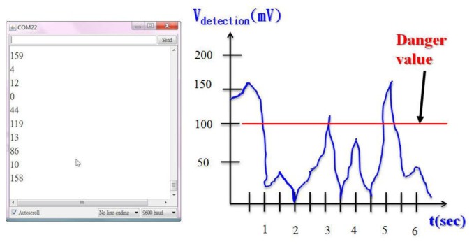 Figure 16.