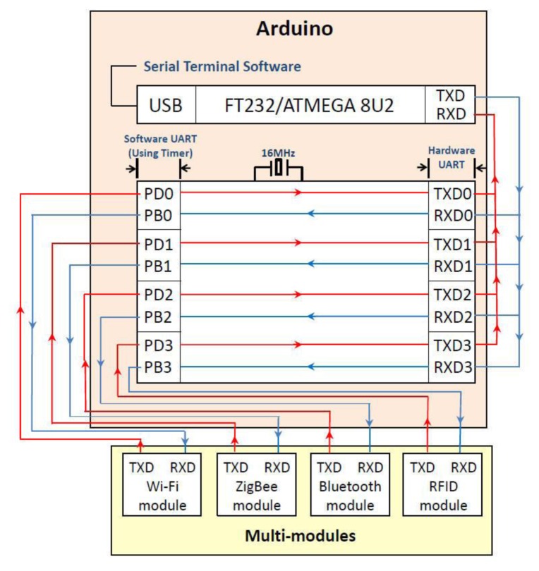 Figure 35.