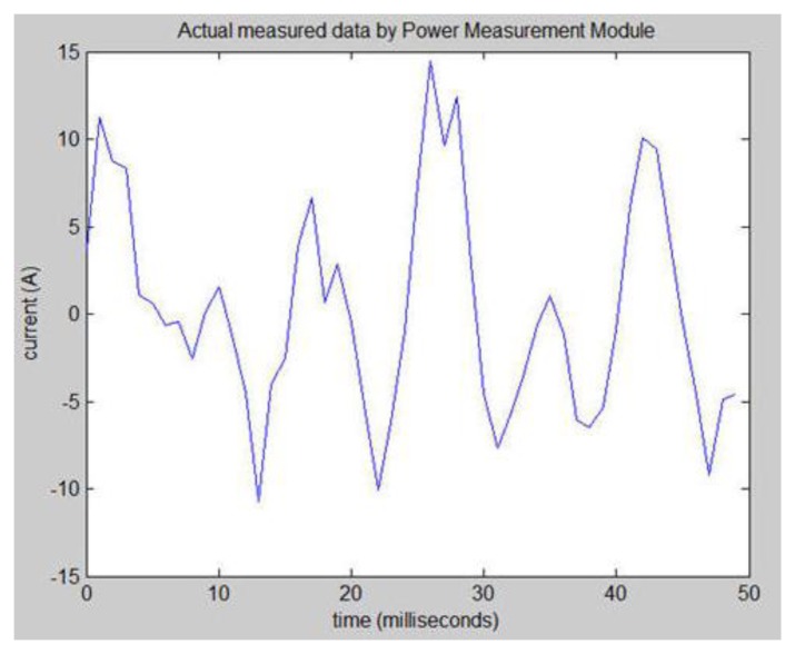 Figure 44.