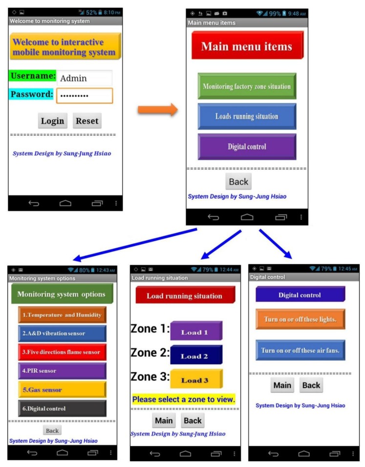 Figure 41.