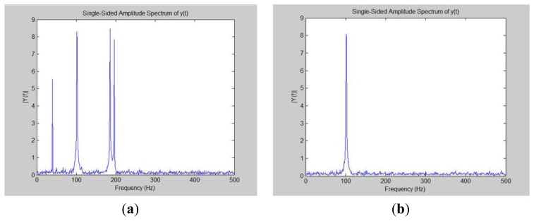 Figure 47.