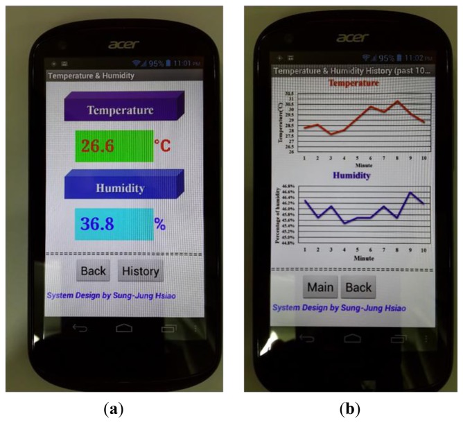 Figure 14.