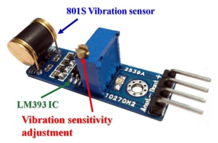 Figure 18.