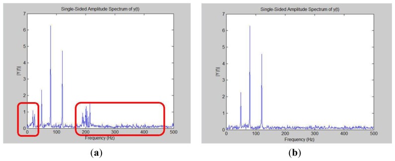 Figure 45.