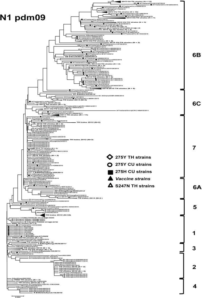 Fig 2