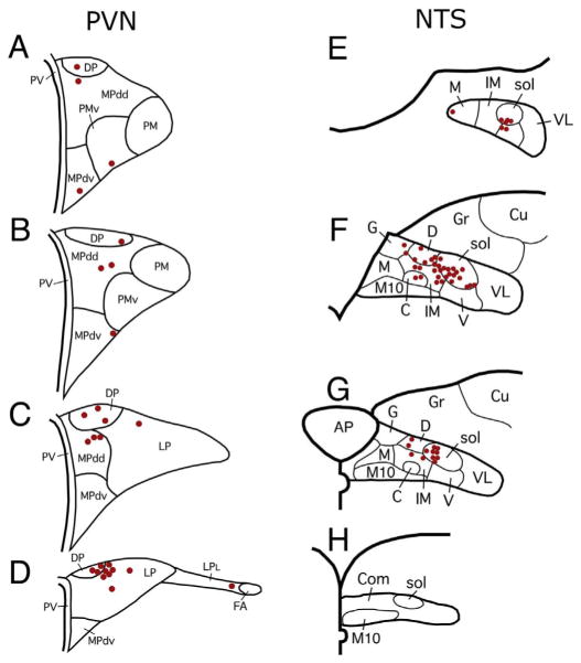 Fig. 9