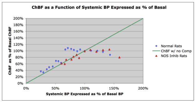 Fig. 13