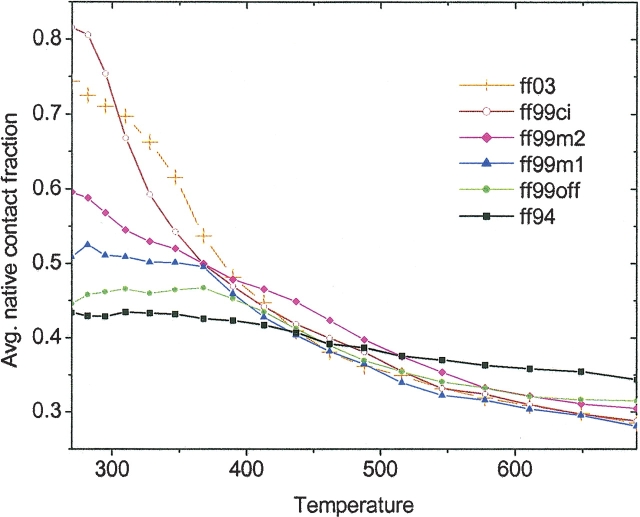 Figure 9.