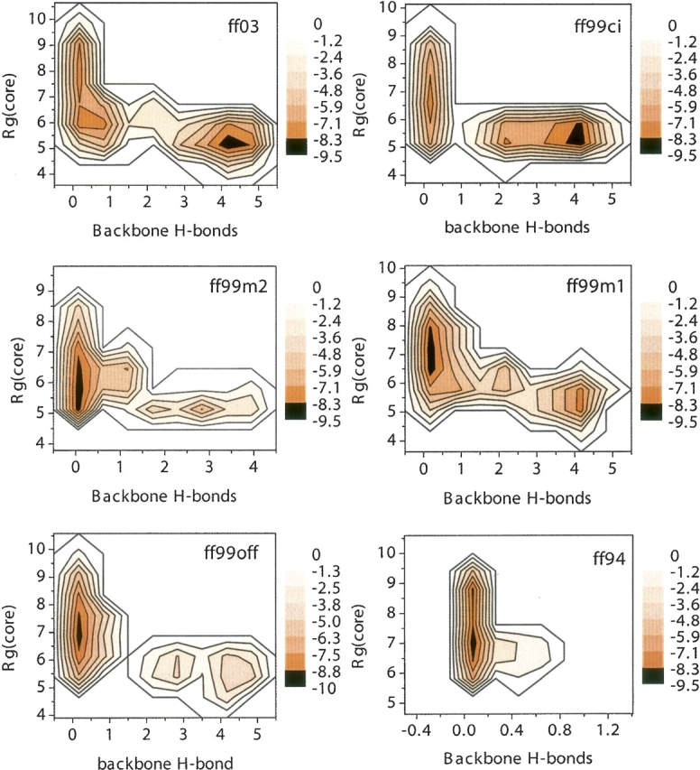 Figure 10.