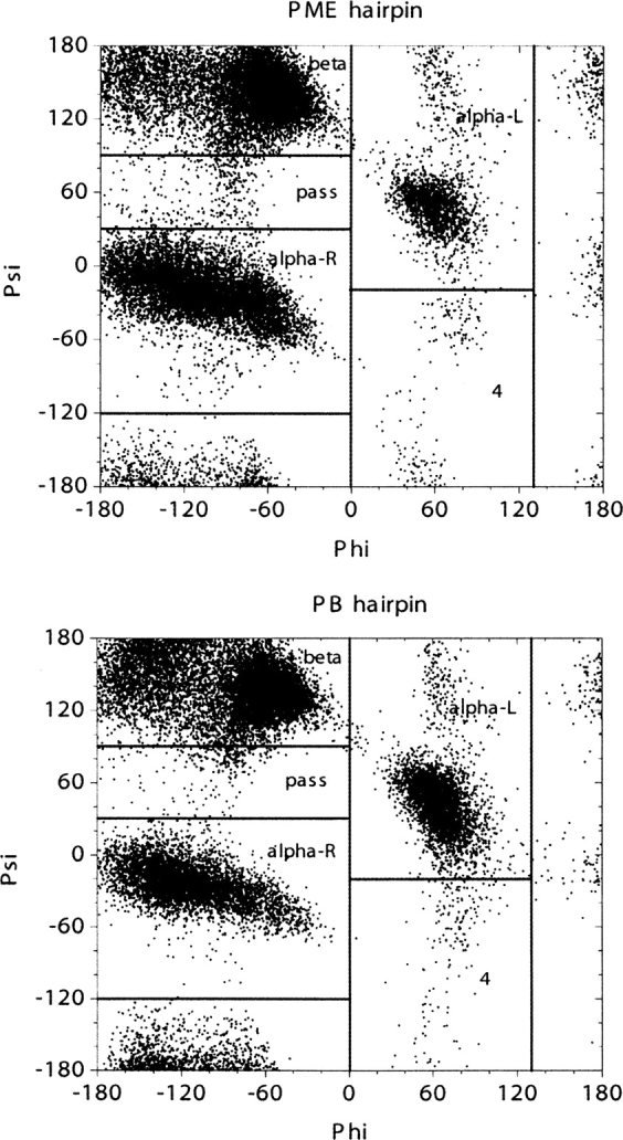 Figure 11.