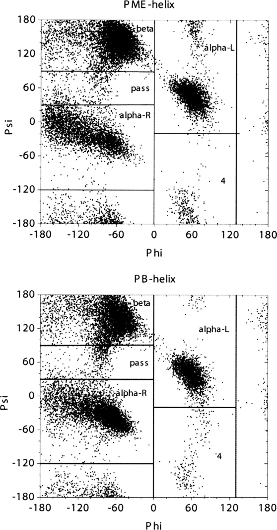 Figure 12.