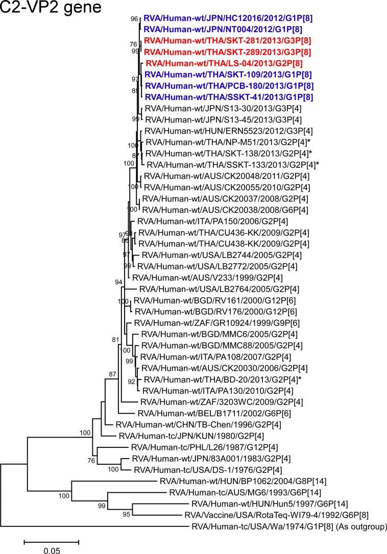 Fig 10