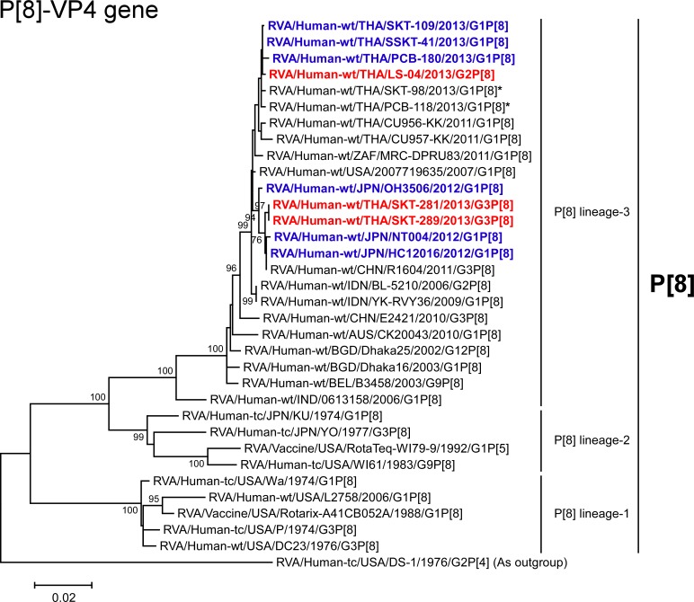 Fig 6