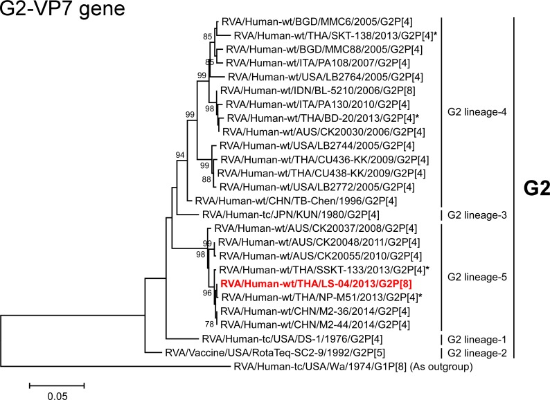 Fig 4