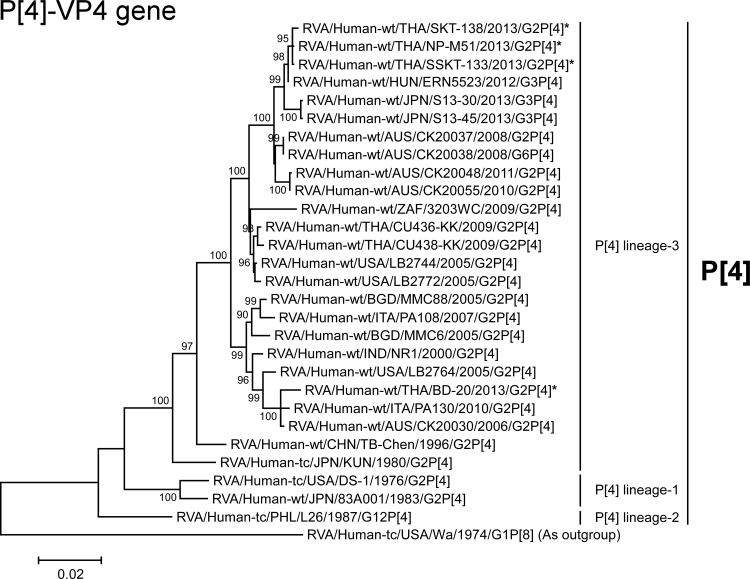 Fig 7