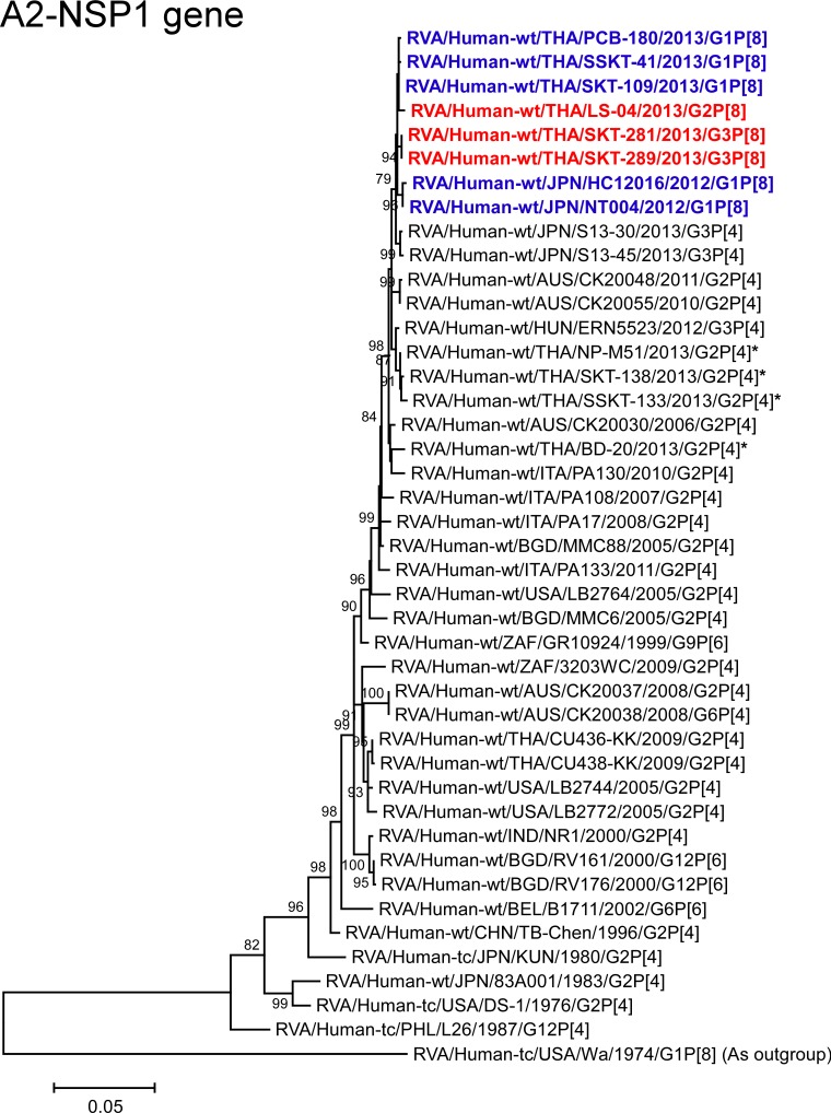 Fig 12