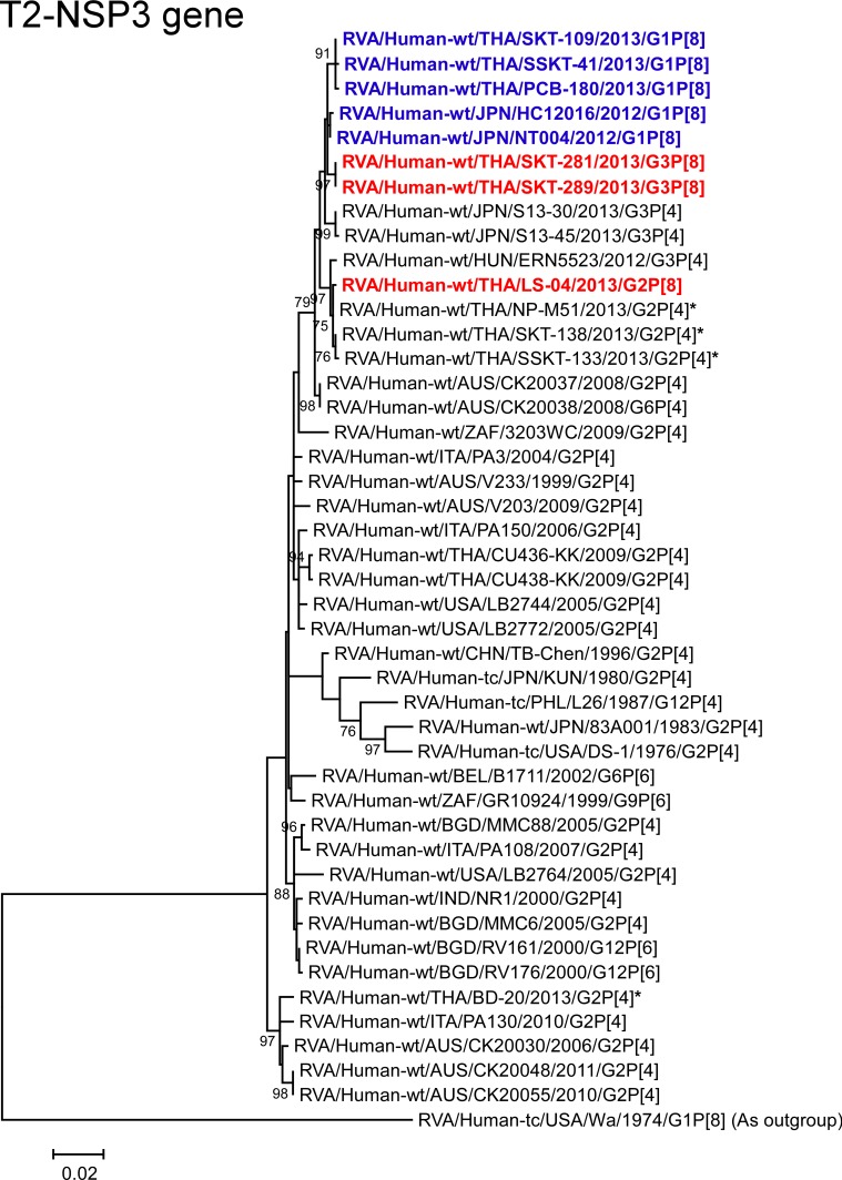 Fig 14