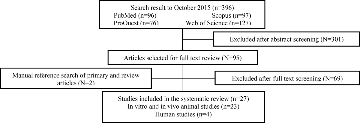 graphic file with name ijrb-15-001-g001.jpg