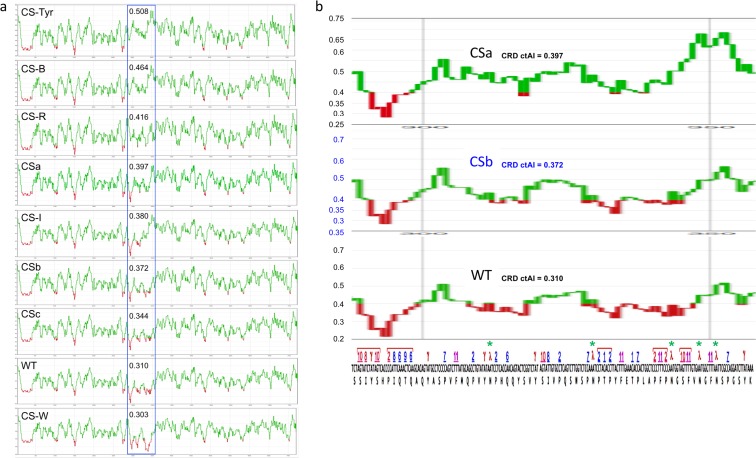 Figure 3—figure supplement 2.