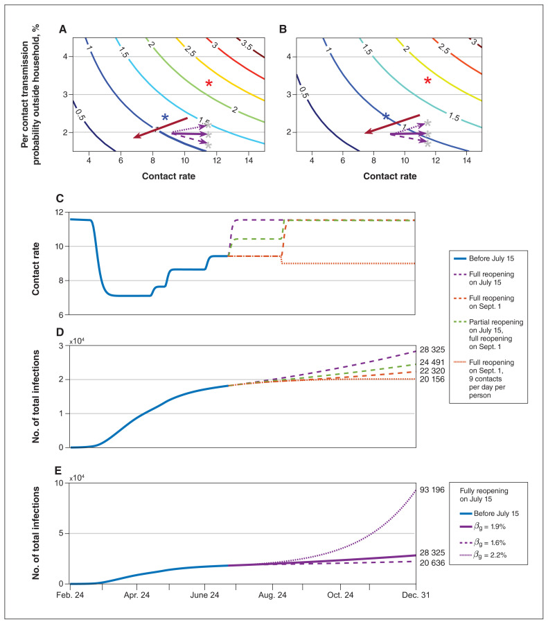 Figure 4: