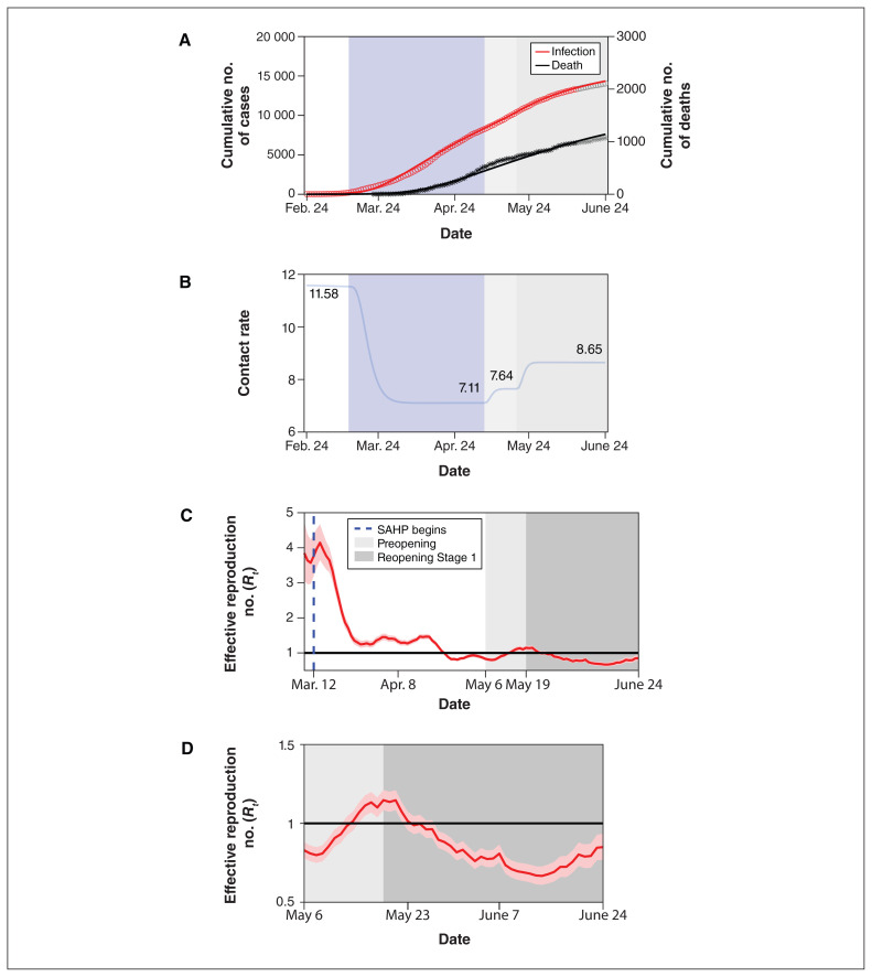 Figure 2: