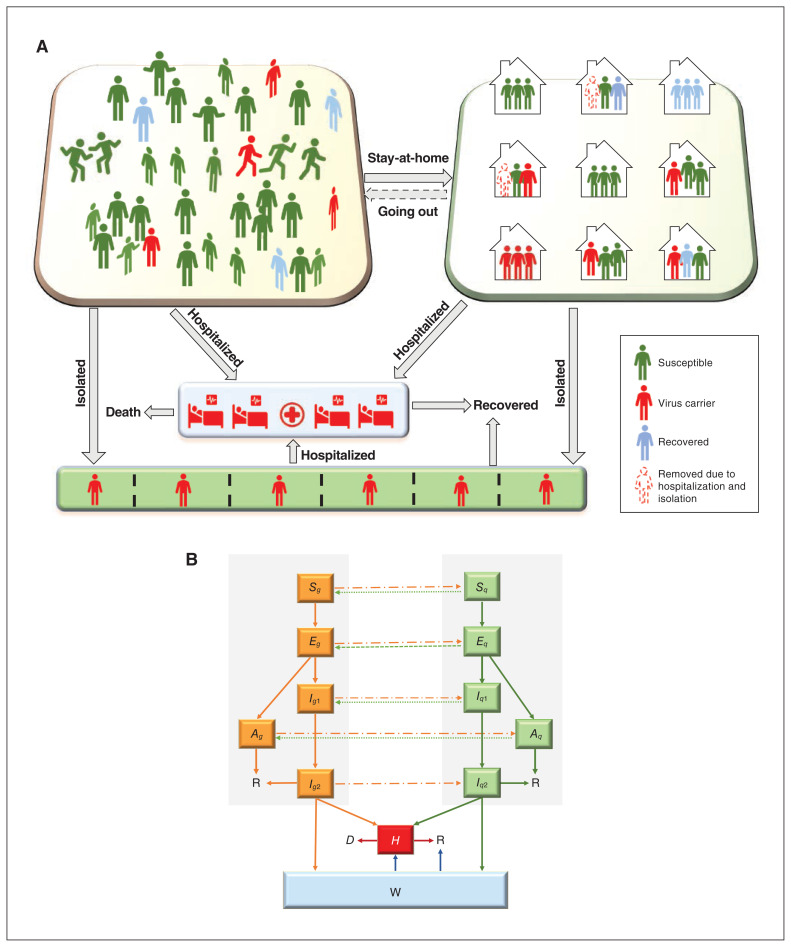 Figure 1: