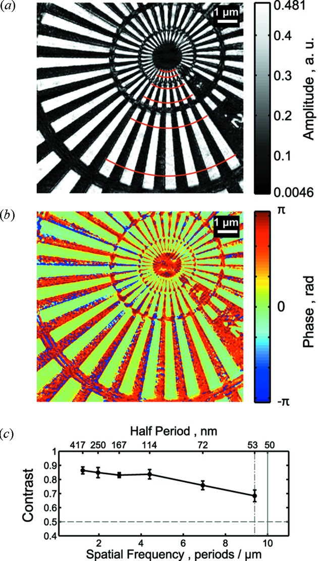 Figure 6