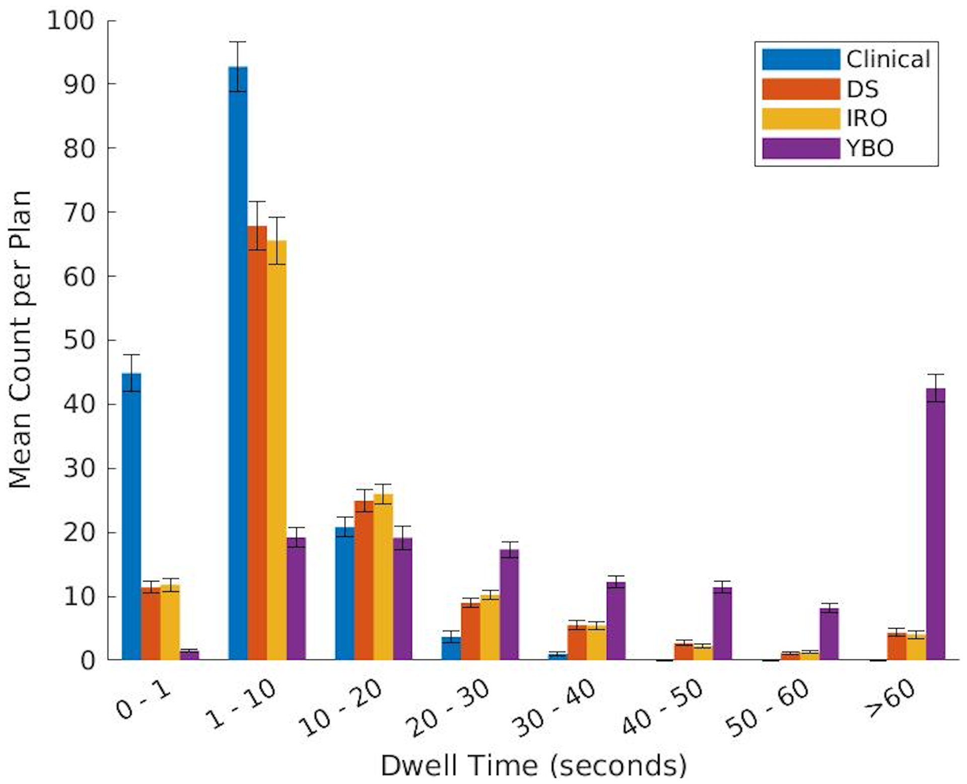 Figure 6: