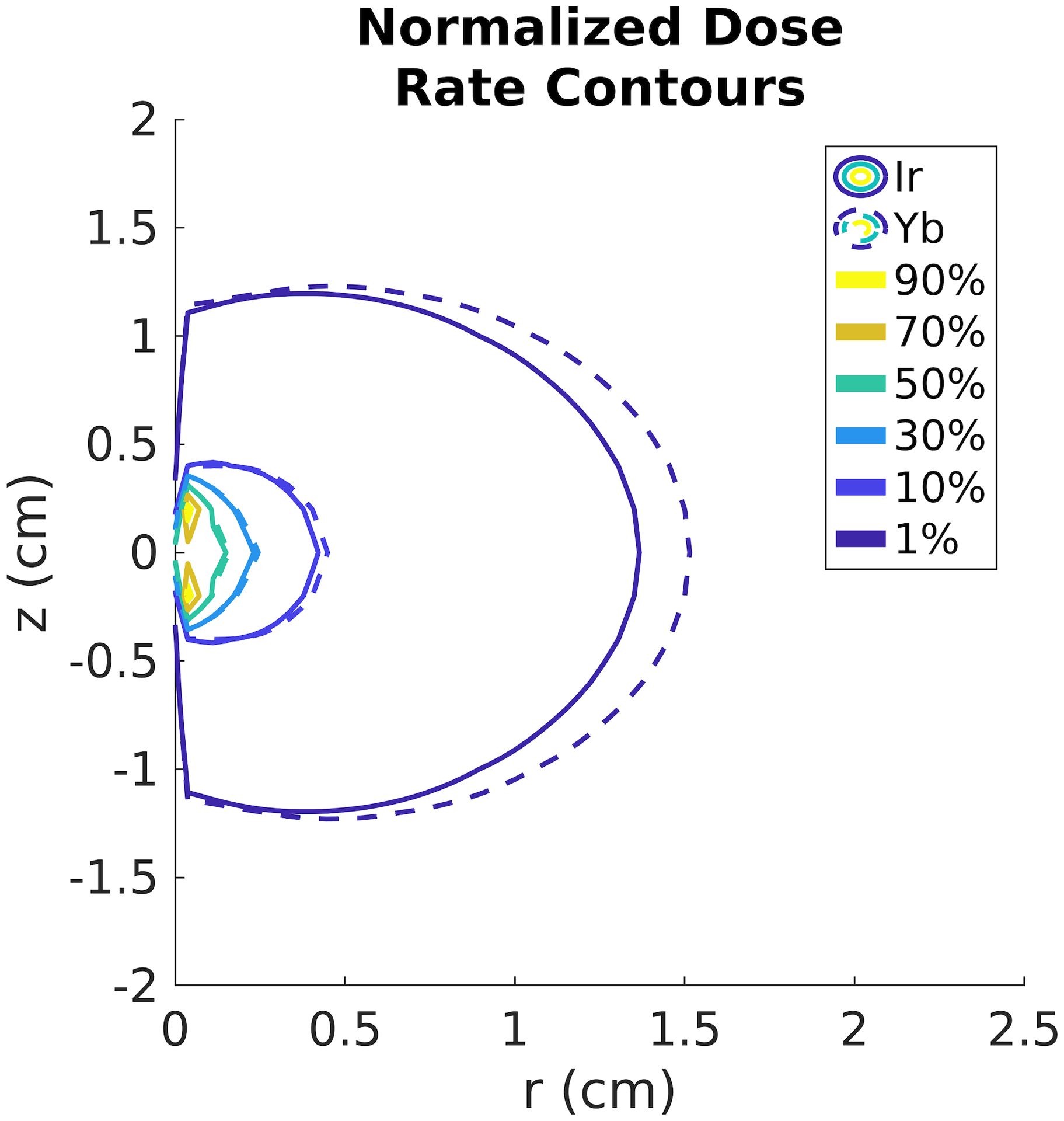 Figure 2: