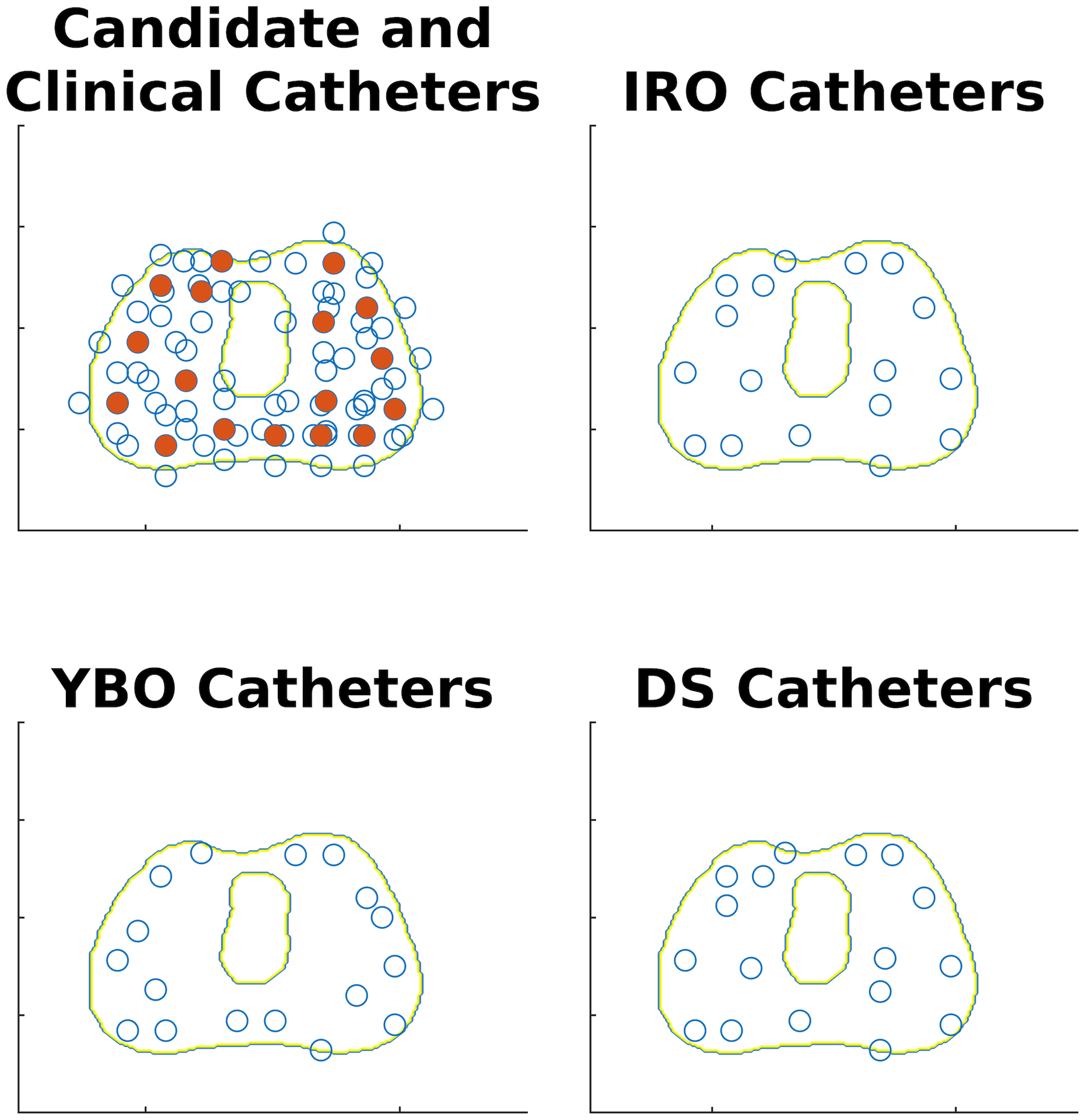 Figure 3: