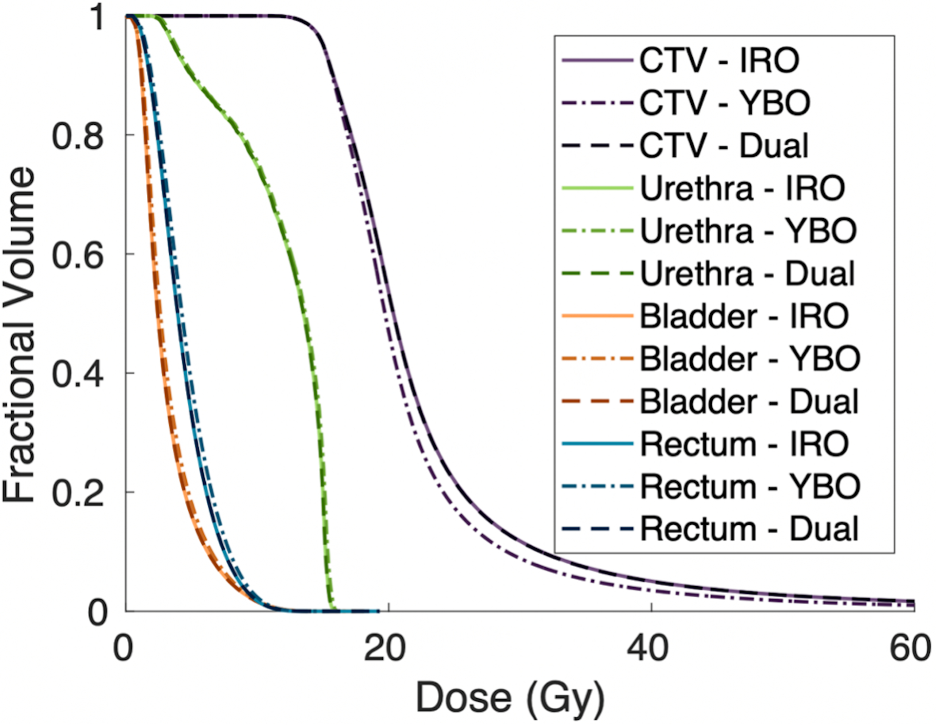 Figure 5: