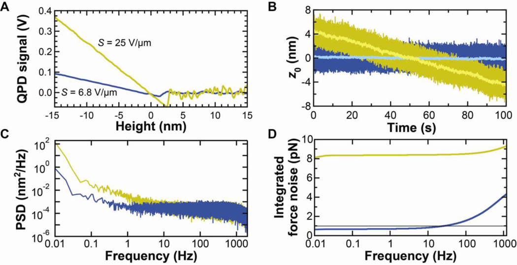 Fig. 4