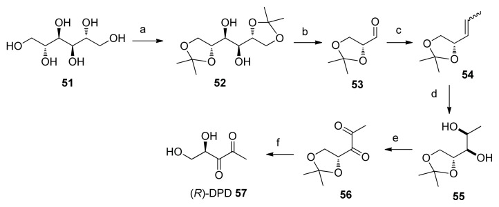 Scheme 8